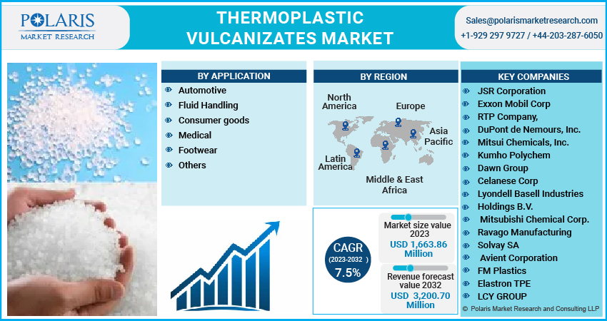 Thermoplastic Vulcanizates Market